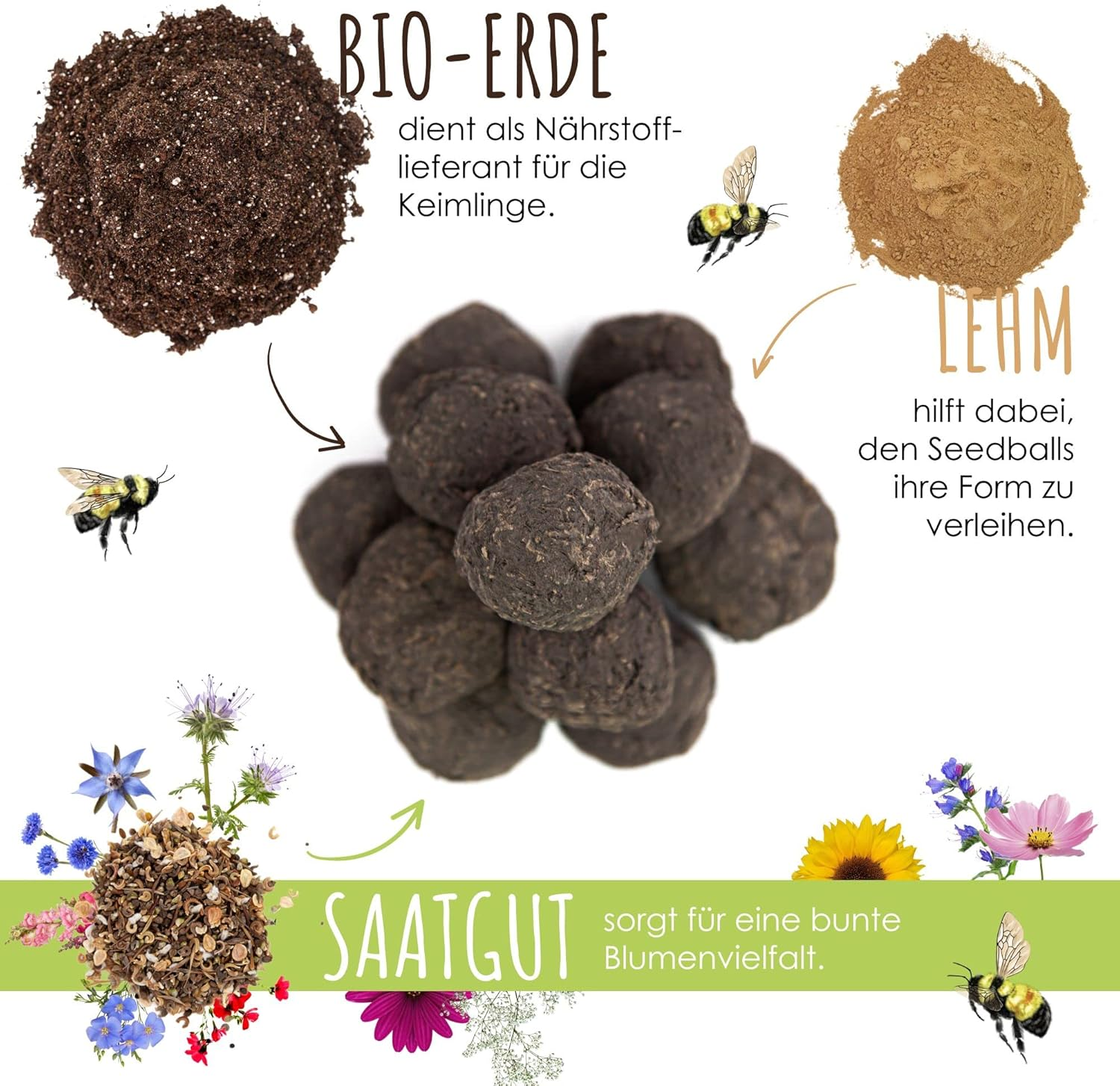12x Samenbomben – Bunte Wildblumen Seedbombs für Bienen & Schmetterlinge, nachhaltige Geschenkidee, handgefertigt in Deutschland – Bild 3